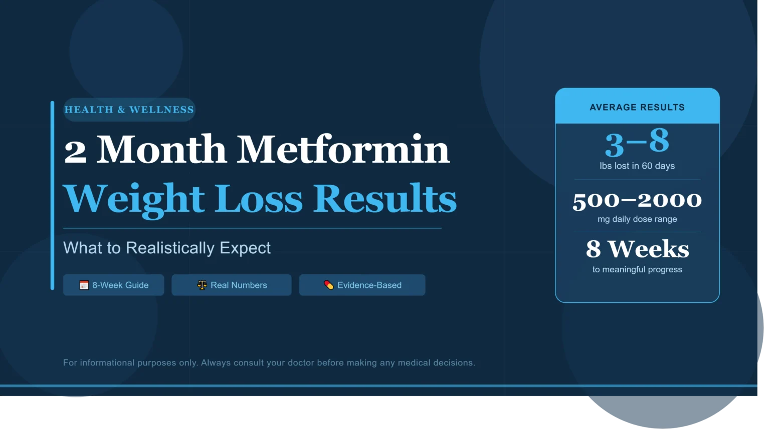 2 month metformin weight loss results​